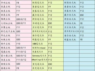 Y400电脑安装Windows10教程（简单易懂的操作指南，轻松升级系统）