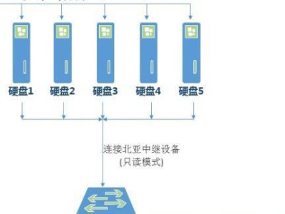 服务器RAID5分区详解（RAID5分区配置、优点与注意事项）