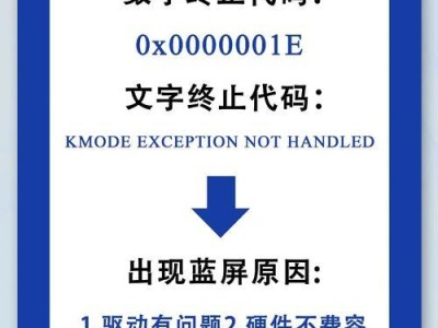 蓝屏装系统教程（解密蓝屏原因，教你一步步安装系统，摆脱困扰）