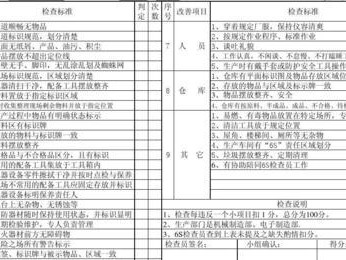 以6S怎么样删掉已购项目（高效利用6S方法优化项目管理流程）