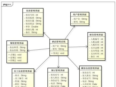 数据管理系统的功能及应用（解读数据管理系统在信息化时代的重要性与优势）