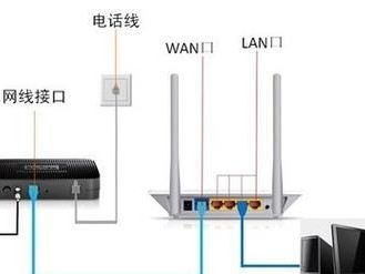 360路由器安装和设置指南（轻松搭建稳定的网络环境，快速实现无线上网）