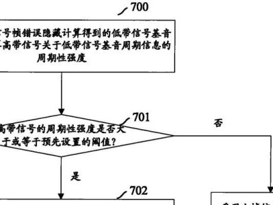 华为电脑错误码0017解析（探寻华为电脑错误码0017的原因和解决办法）