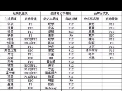 使用笔记本制作U盘系统的详细教程（轻松将笔记本变成移动操作系统，实现随时随地便捷工作）