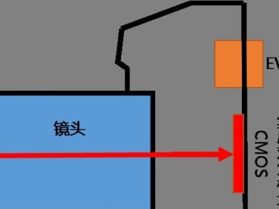 微单与入门单反（摄影爱好者的选择）