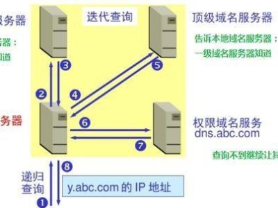 解决域名DNS污染的方法（有效应对DNS污染保障网络安全）