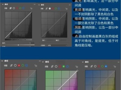 轻松掌握PS修图教程基础知识（学习PS修图教程，让你的图片更出彩）
