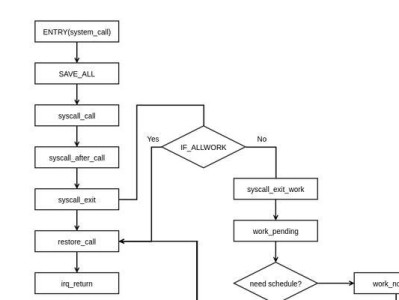 以U盘启动装Linux系统教程（详解U盘启动装Linux系统步骤及注意事项）