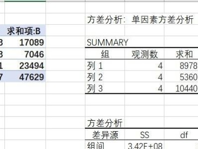 掌握Excel中方差公式的使用方法（学会利用VAR函数计算数据集的方差）