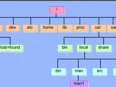 以U盘启动——安装Linux系统的简易教程（轻松掌握U盘启动安装Linux系统，助你迈向自由开源世界）