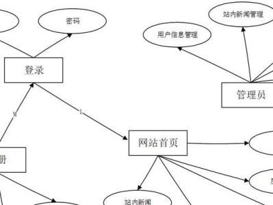 以系统框架图为主题的文章写作指南（学会画系统框架图，提升文章结构清晰度与逻辑性）