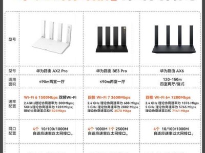 二层交换机与路由器的区别（探析网络设备的功能与应用场景）