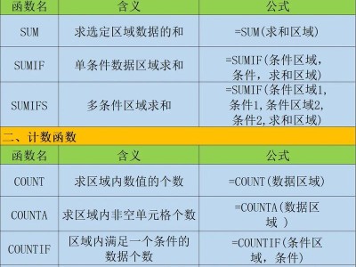 选择适用的办公表格软件，提升工作效率（比较各大办公表格软件的优势与劣势，帮你做出明智决策）