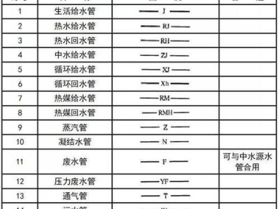 CAD标高符号尺寸是多少？（探究CAD标高符号尺寸的合理选择）