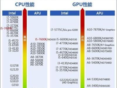 打造高性能台式机（从零开始，轻松组装属于你的i5台式机）