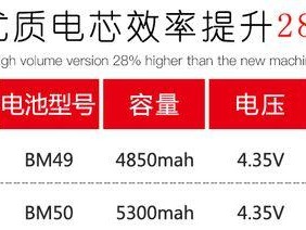 小米Max2电池续航能力的全面评估（小米Max2电池是否能满足日常使用需求？）