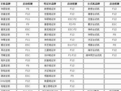 1.确定主板型号和BIOS版本