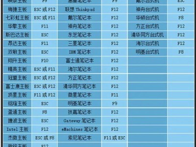 使用U盘装系统的宏基教程（简单易懂的宏基U盘装系统教程）