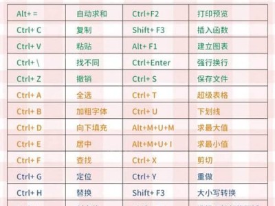 如何使用快捷键在Word中将合并后的文本居中（掌握快捷键，轻松居中合并后的文字）