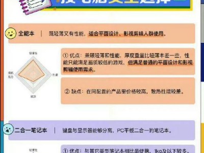 笔记本使用教程（掌握笔记本的关键功能，轻松应对工作与学习）