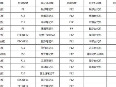 华硕笔记本U启动教程