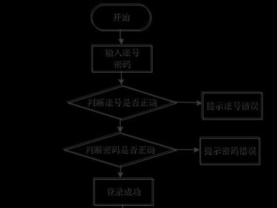 MySQL存储过程的编写方法与技巧（深入了解MySQL存储过程，掌握高效编写的技巧与方法）