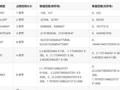 MySQL数据库基础知识解析（深入了解MySQL数据库的常用概念与操作技巧）