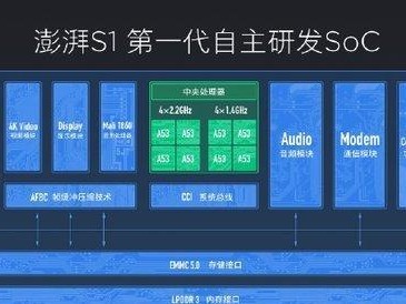 揭秘澎湃芯片（探寻澎湃芯片的前景与影响）