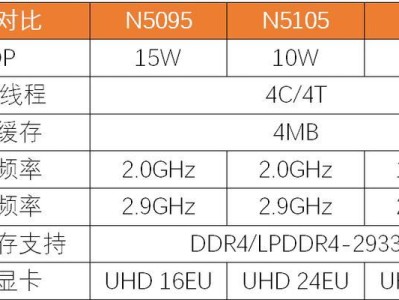 以赛亚n3160处理器性能优势及适用领域分析（解析以赛亚n3160处理器的关键特点和应用范围）