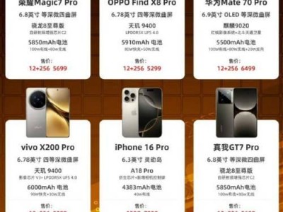 苹果6国版配置测评（苹果6国版配置与性能全面解析，）