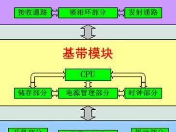 有锁机基带升级的影响及应对措施（基带升级的重要性与影响力分析及解决方案）