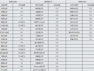 U盘启动装机教程（详解U盘启动装机的步骤和方法）
