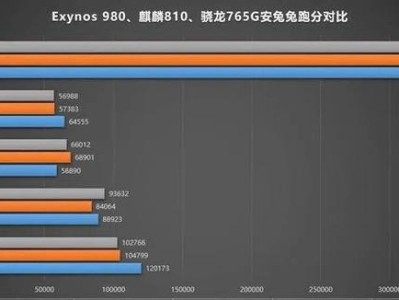 三星S6CPU性能评测及分析（揭秘三星S6CPU的强大性能及其应用领域）