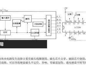 电脑WINPE硬盘修复图解教程（解决电脑硬盘问题的简易方法）