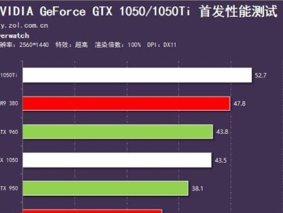 1050性能全面解析（显卡市场新秀的实力与局限性）