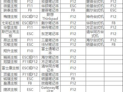 使用大白菜U盘一键装系统，轻松搞定系统安装（简单易行，快速高效的U盘装系统教程）