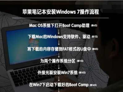 苹果U盘双系统教程（使用苹果U盘快速轻松实现Mac和Windows的双系统安装与切换）