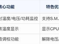 电脑笔记本CPU温度过高的解决方法（如何有效降低电脑笔记本CPU温度，保护设备健康？）