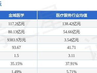 金域医学成功上市，引领医疗科技新潮流（医学技术创新，引爆市场热潮）