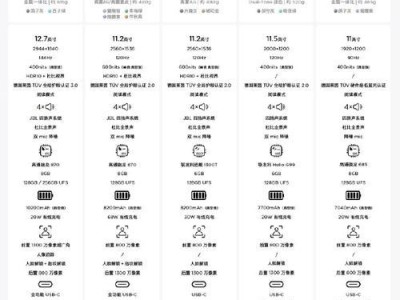 解决联想电脑相机错误4291的方法（快速排查问题，恢复相机功能）