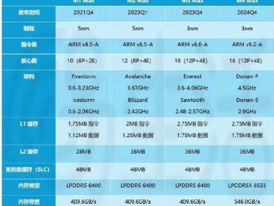 探索7代M3处理器的卓越性能（解析7代M3处理器的关键特性与应用前景）