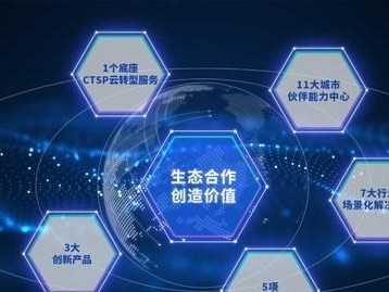 软通动力（探索技术创新，引领企业转型升级）