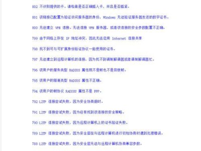 电脑照片错误代码800解析（探究错误代码800的原因及解决方法）