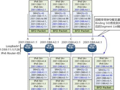 惠普R022性能全面解析（探究惠普R022的性能特点及优势）